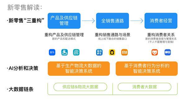 卫浴零售新时代， 再不懂就落后了!