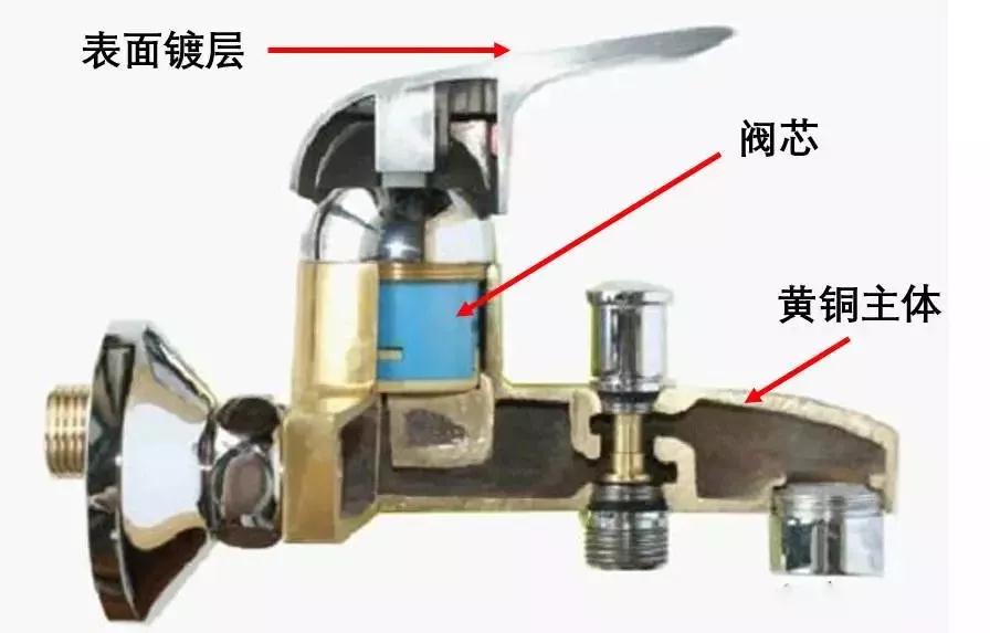 权健百亿帝国都快要崩塌了，你选卫浴水龙头的时候还不醒目一点？